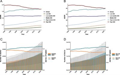 The global burden of colorectal cancer attributable to high body-mass index in 204 countries and territories: findings from 1990 to 2021 and predictions to 2035